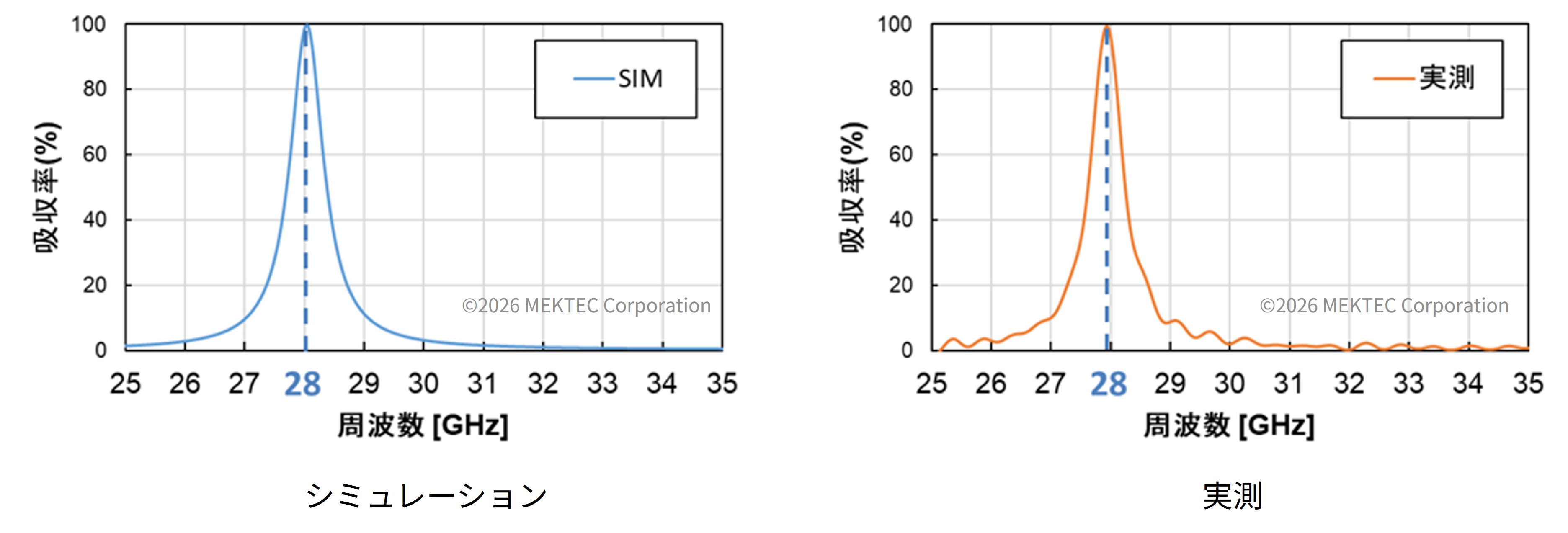 Thin-mmWave-Absorber_fig3.jpg