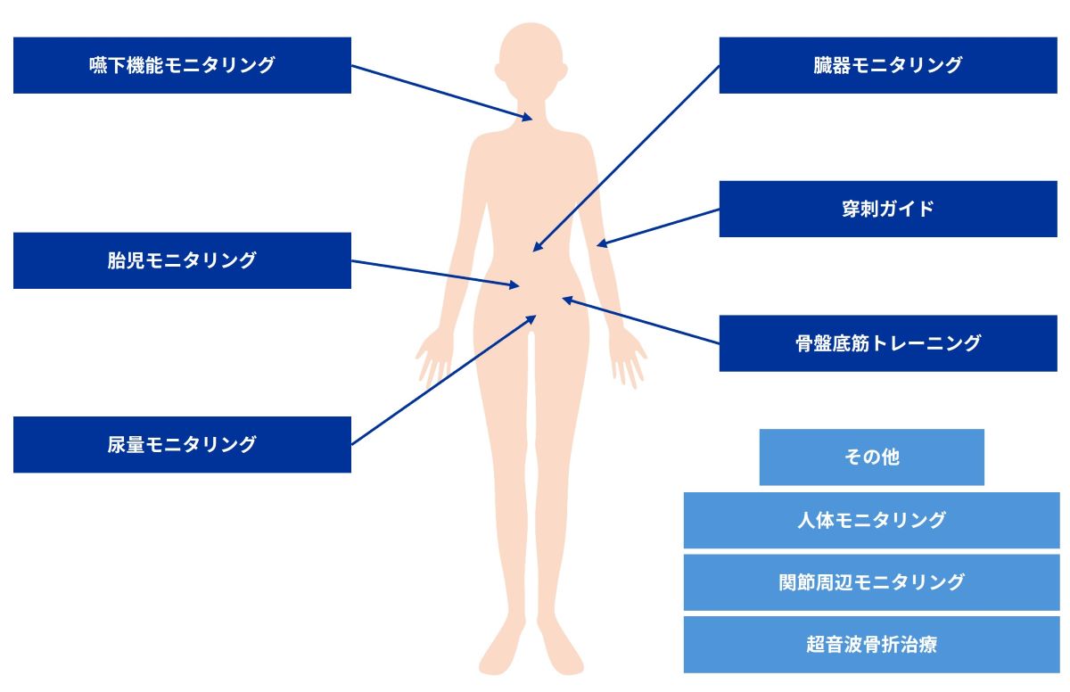 Wearable-echo-sensors_fig5.jpg