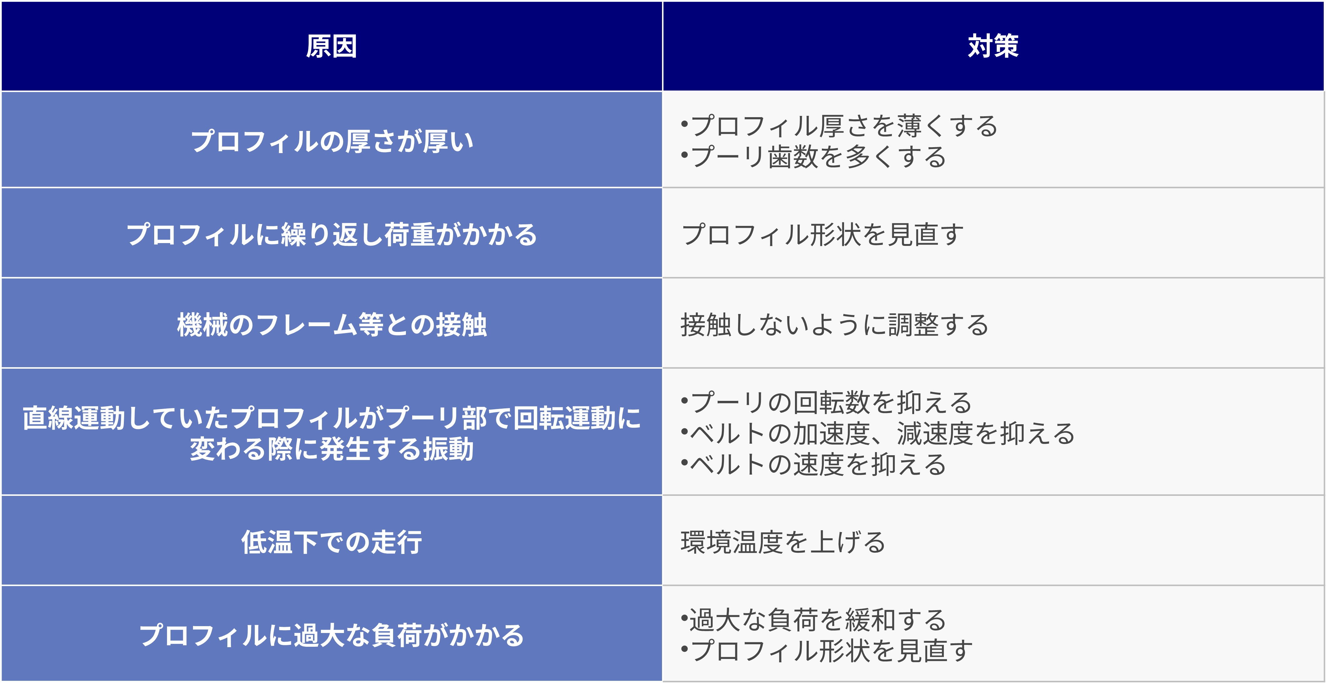 belt_troubleshooting_other_table6.jpg