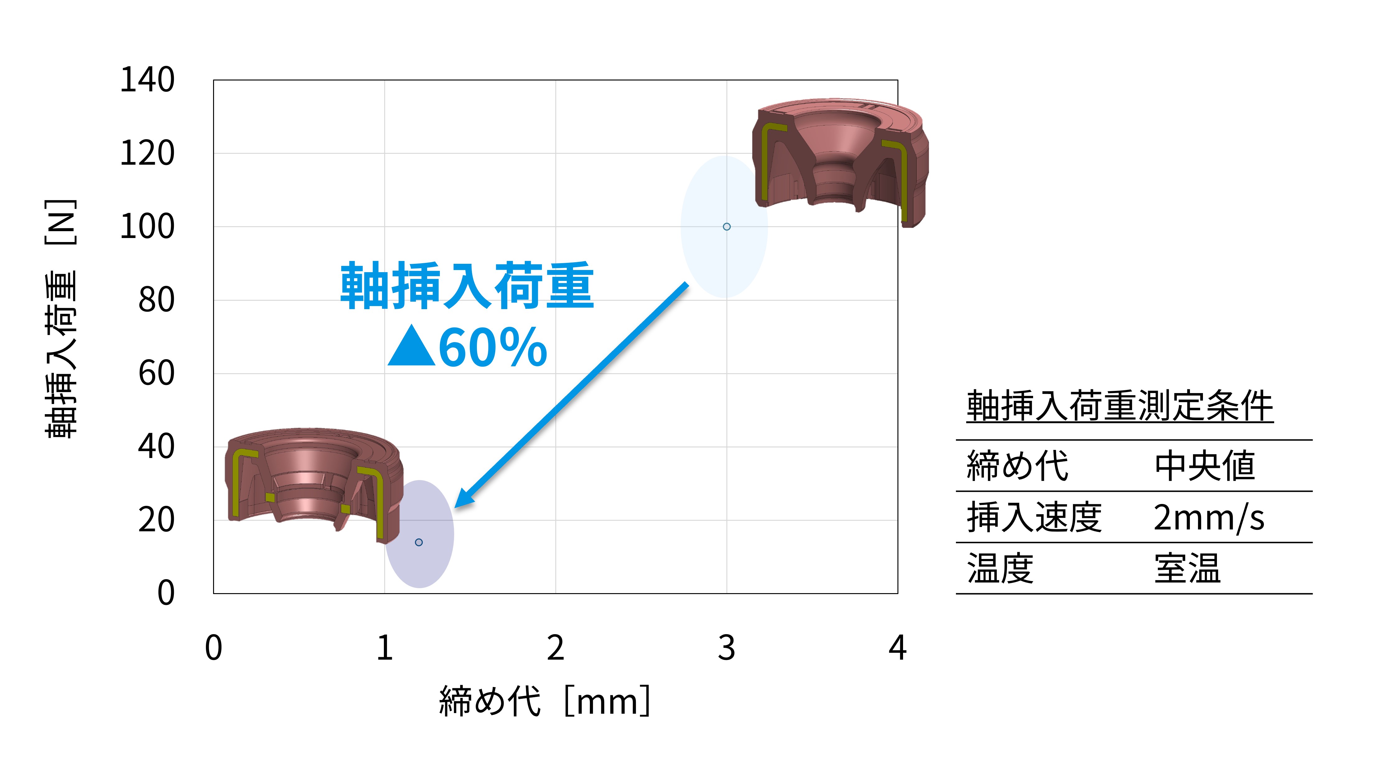 高偏心対応シール｜NOK株式会社