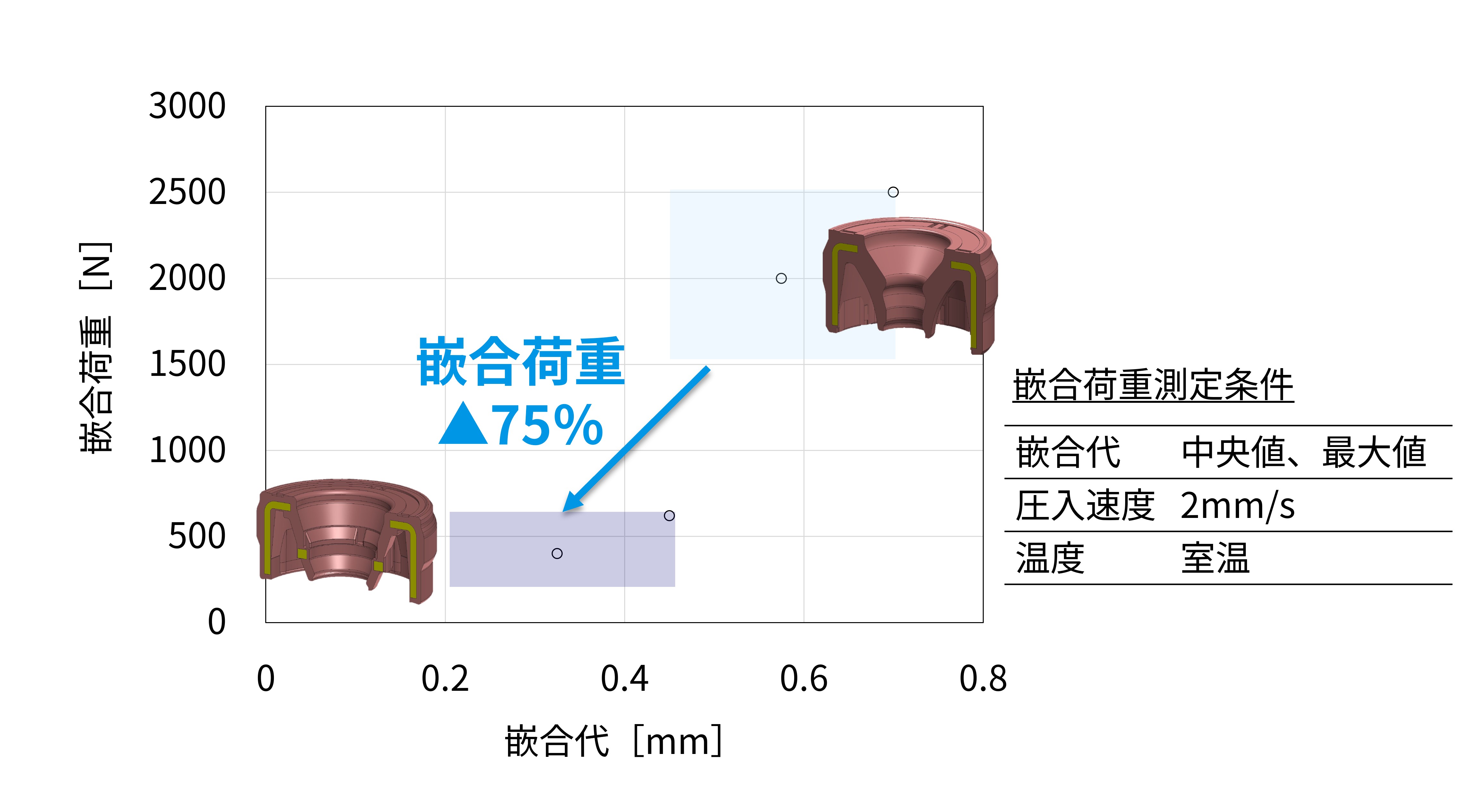 高偏心対応シール｜NOK株式会社