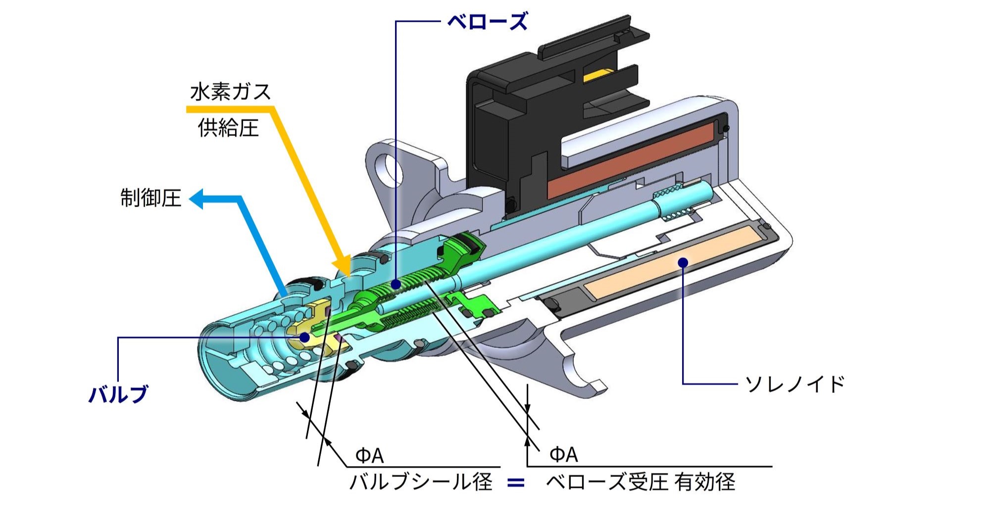 車載燃料電池用水素制御ソレノイドバルブ｜NOK株式会社