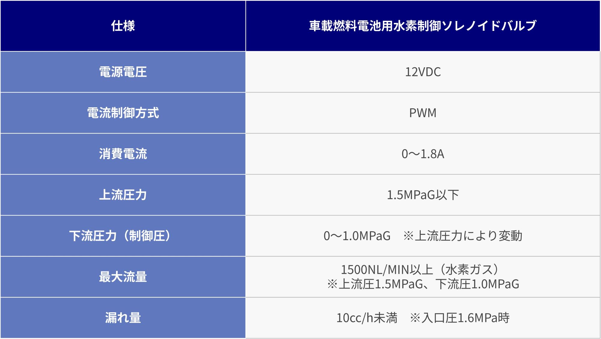 hydrogen-control-solenoid-valve-for-automotive-fuel-cell_table.jpg