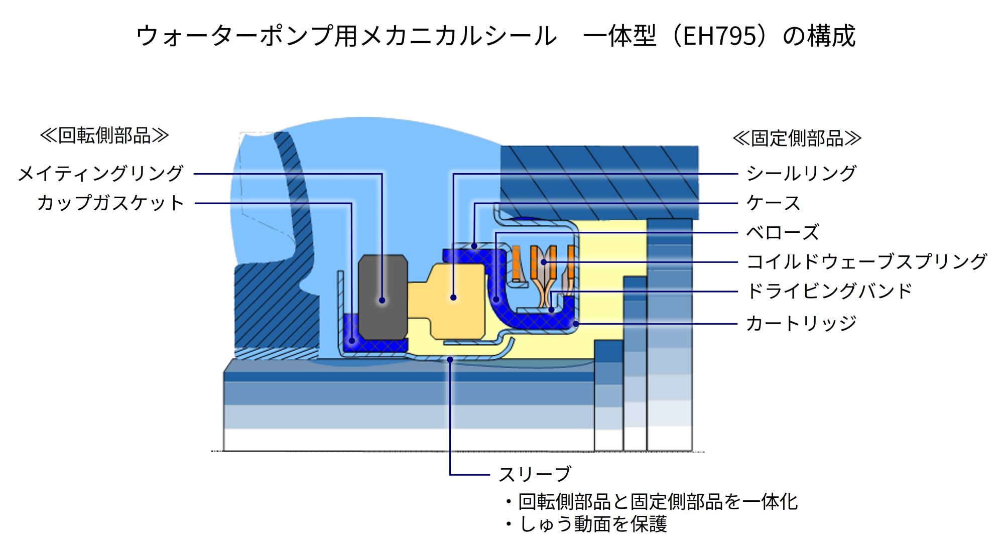 mechanical-seal-for-water-pump_structure.jpg