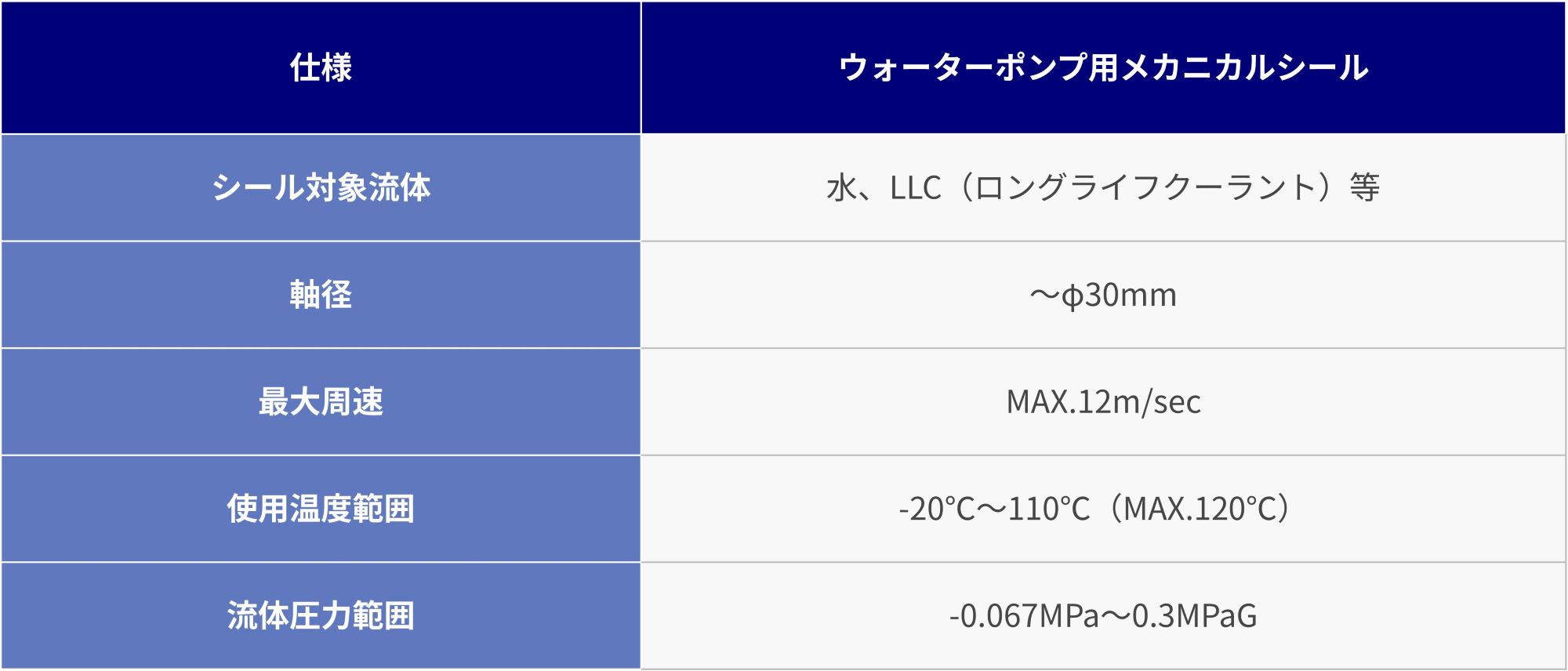 mechanical-seal-for-water-pump_table.jpg