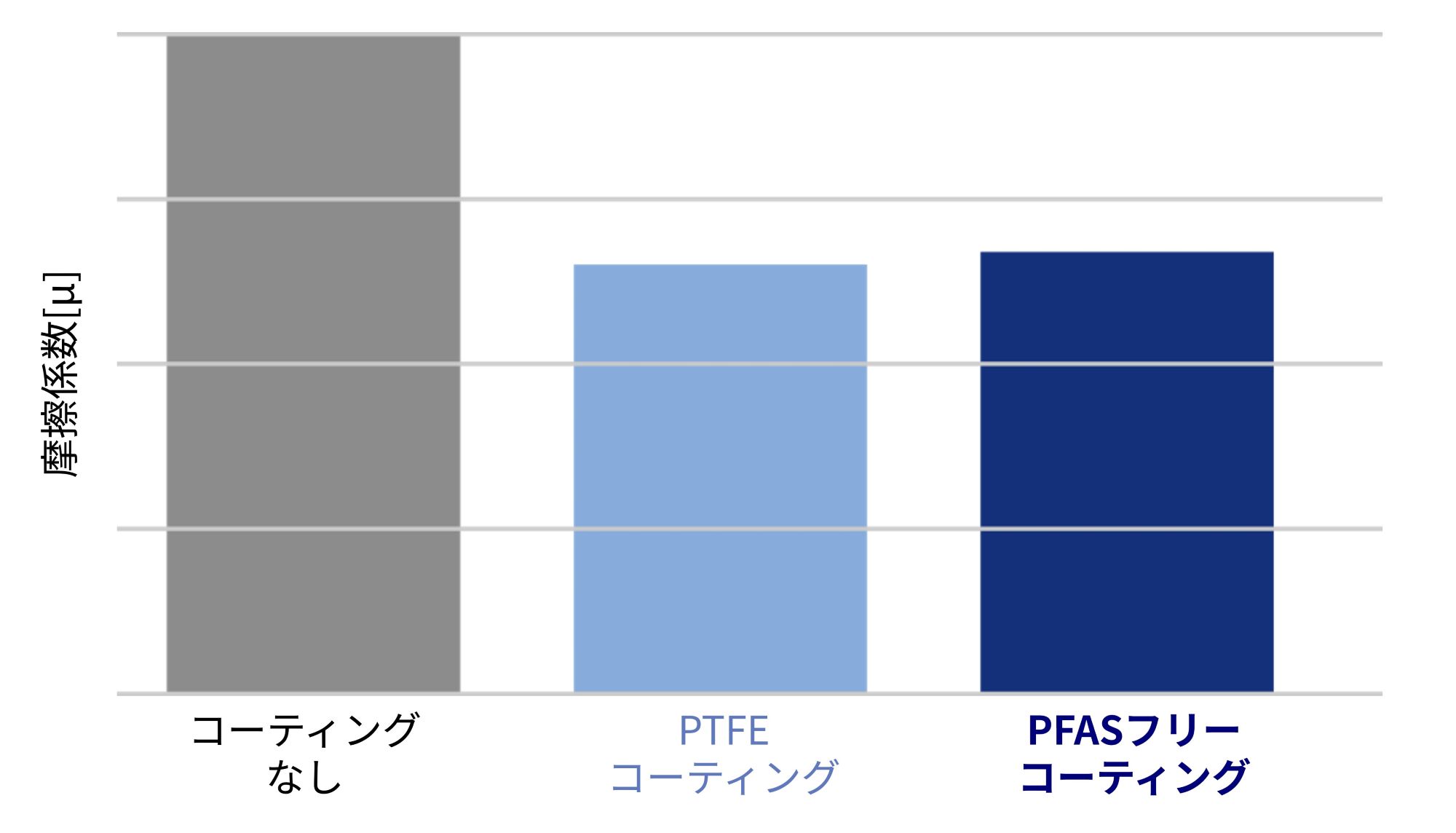 pfas-free-brake-shim_graph.jpg