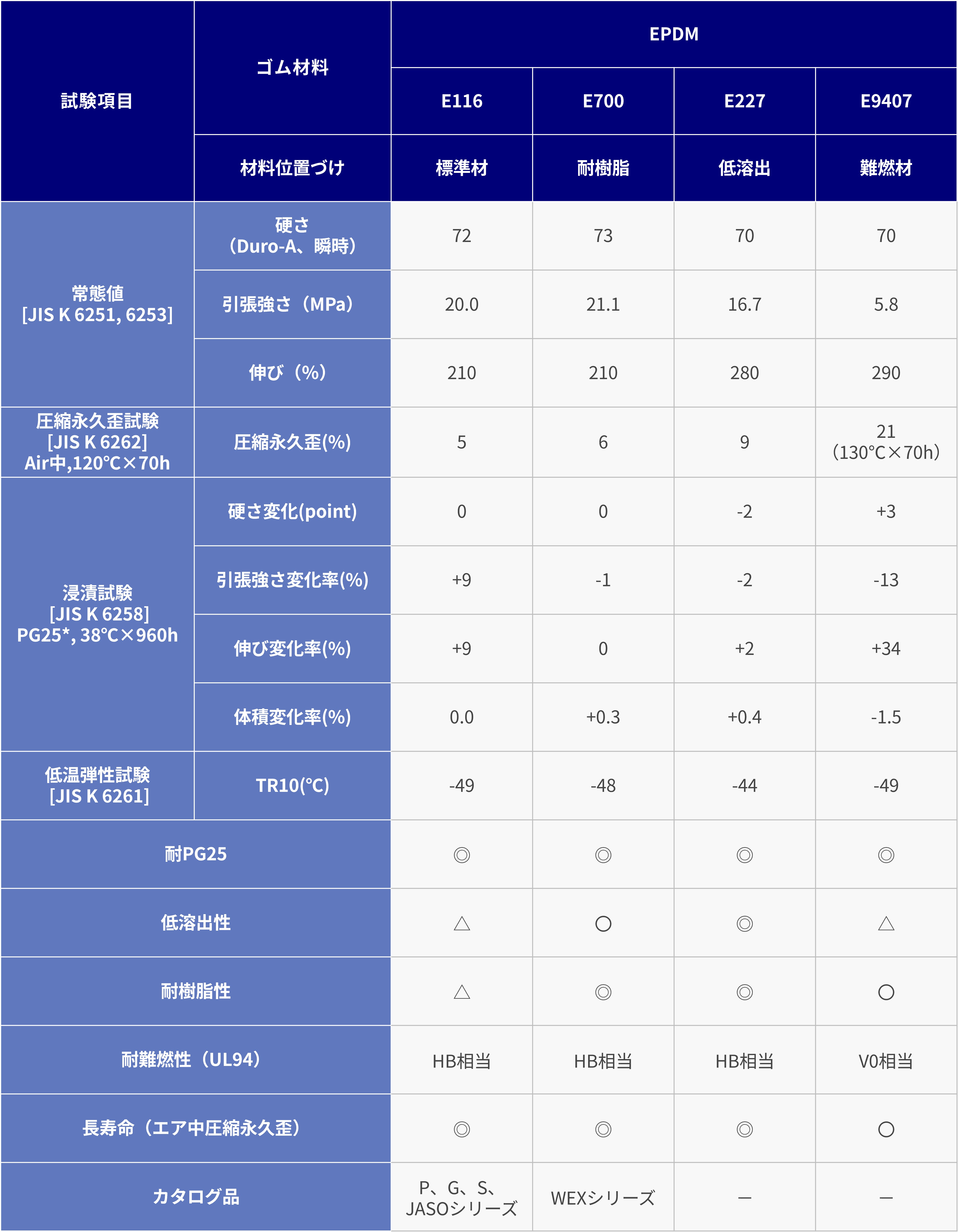 pg25-compatible-oring_table1.jpg
