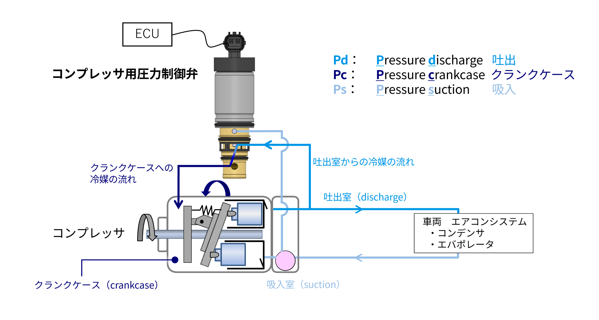 pressure-control-valve-for-compressors_function.png