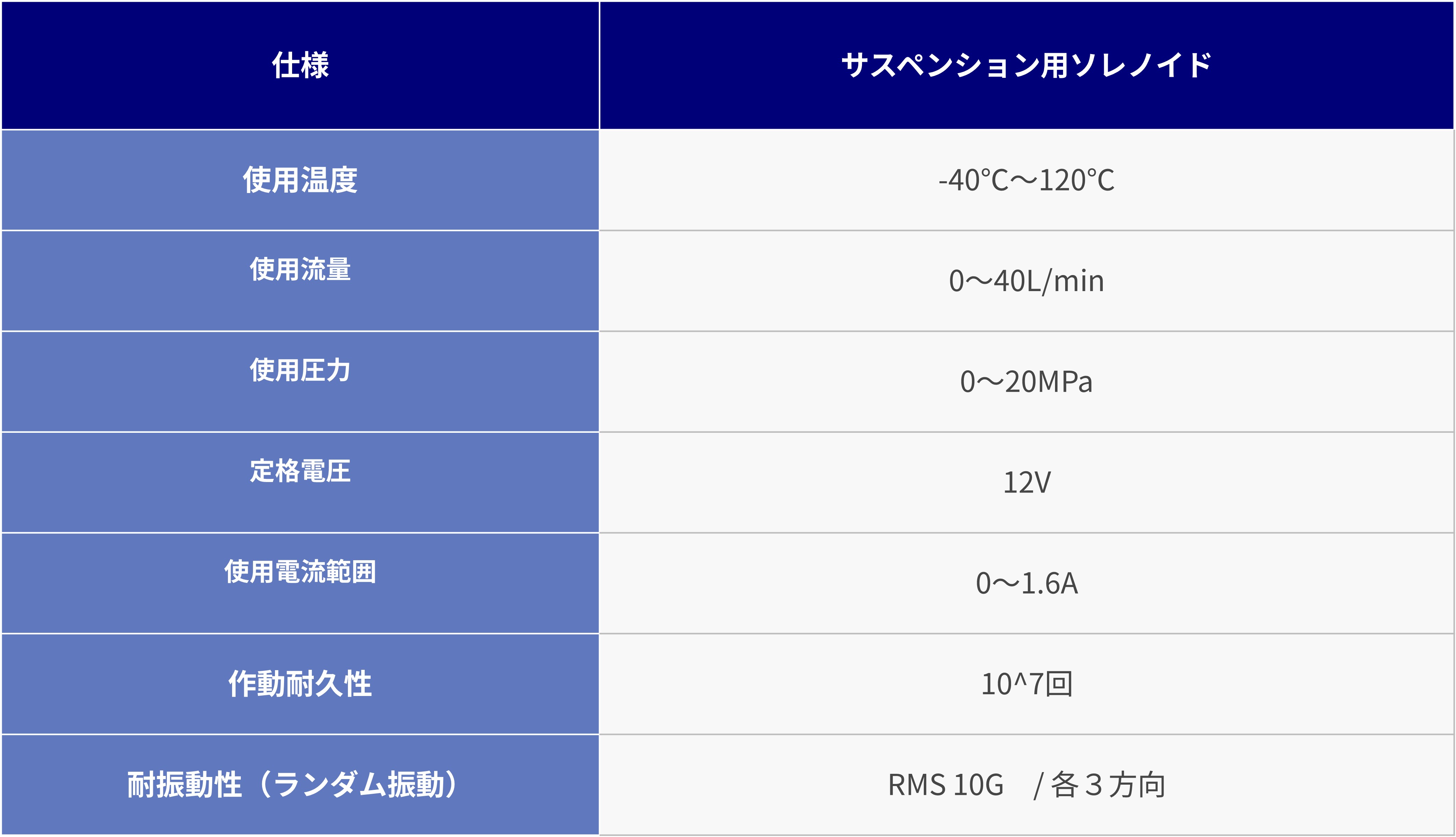 shock-absorber-solenoid-valve_table1.jpg