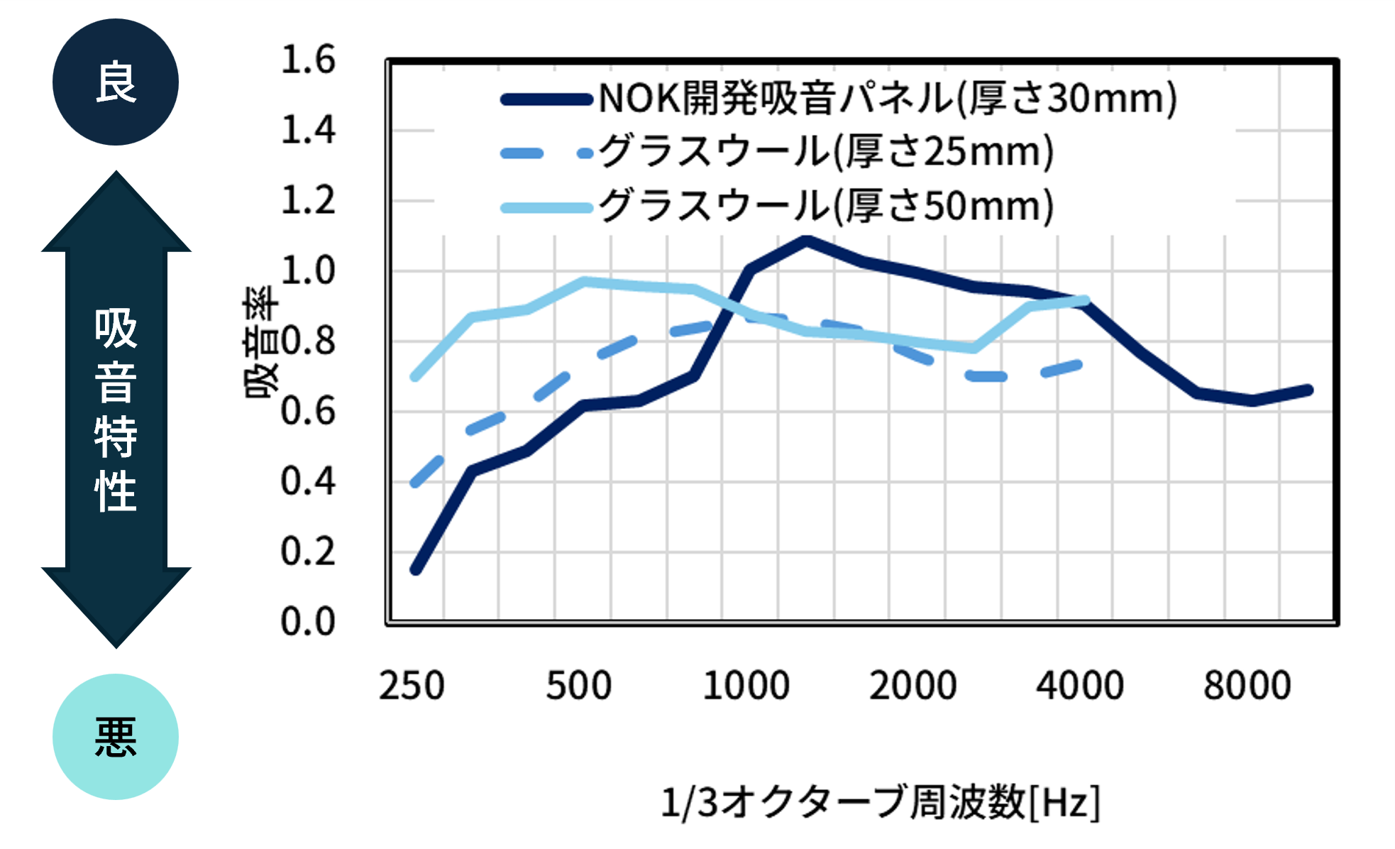 Sound-absorbing-structure-by-resonator_graph.jpg