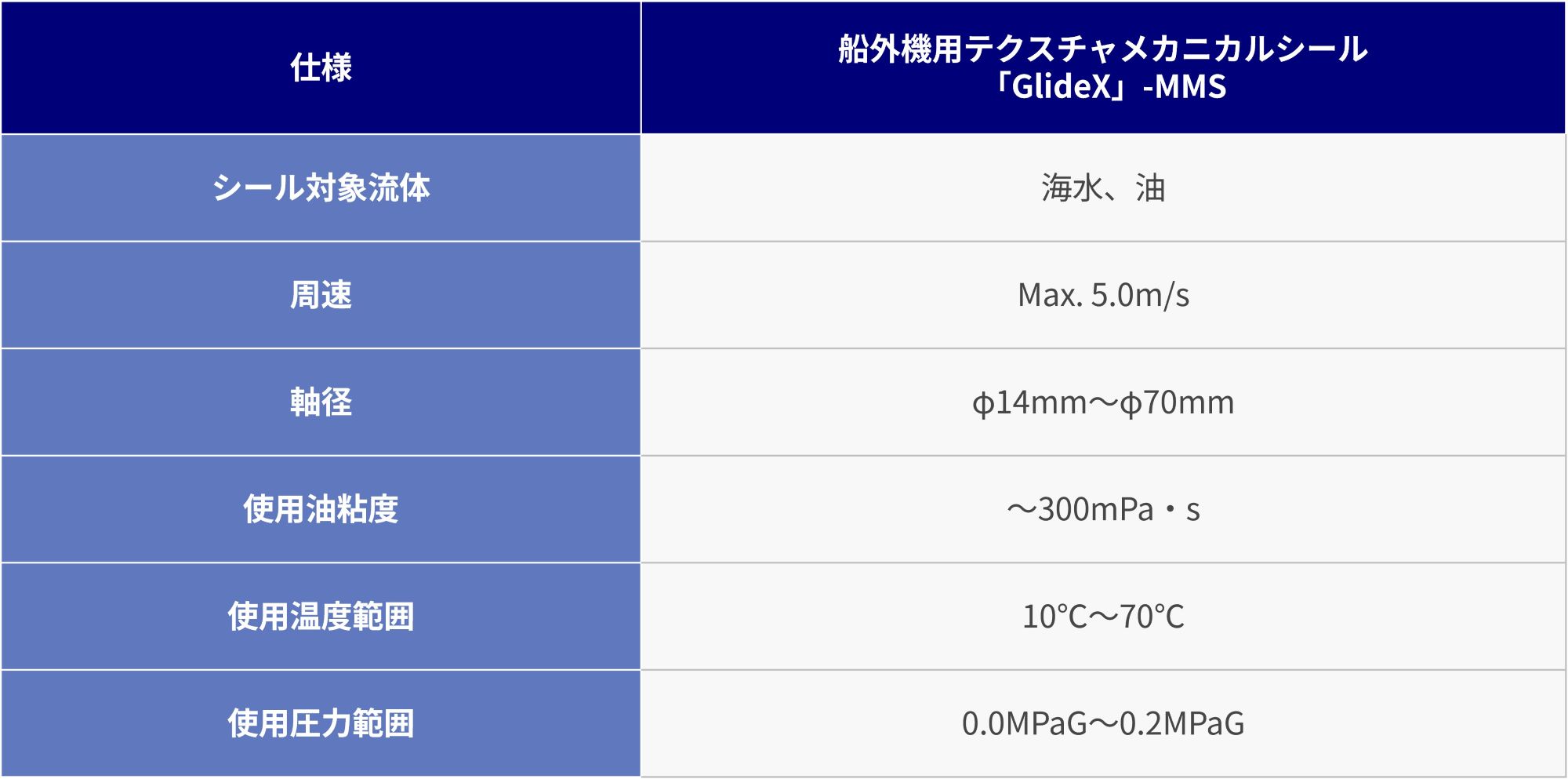 textured-mechanical-seal-for-marine-motor_table.jpg