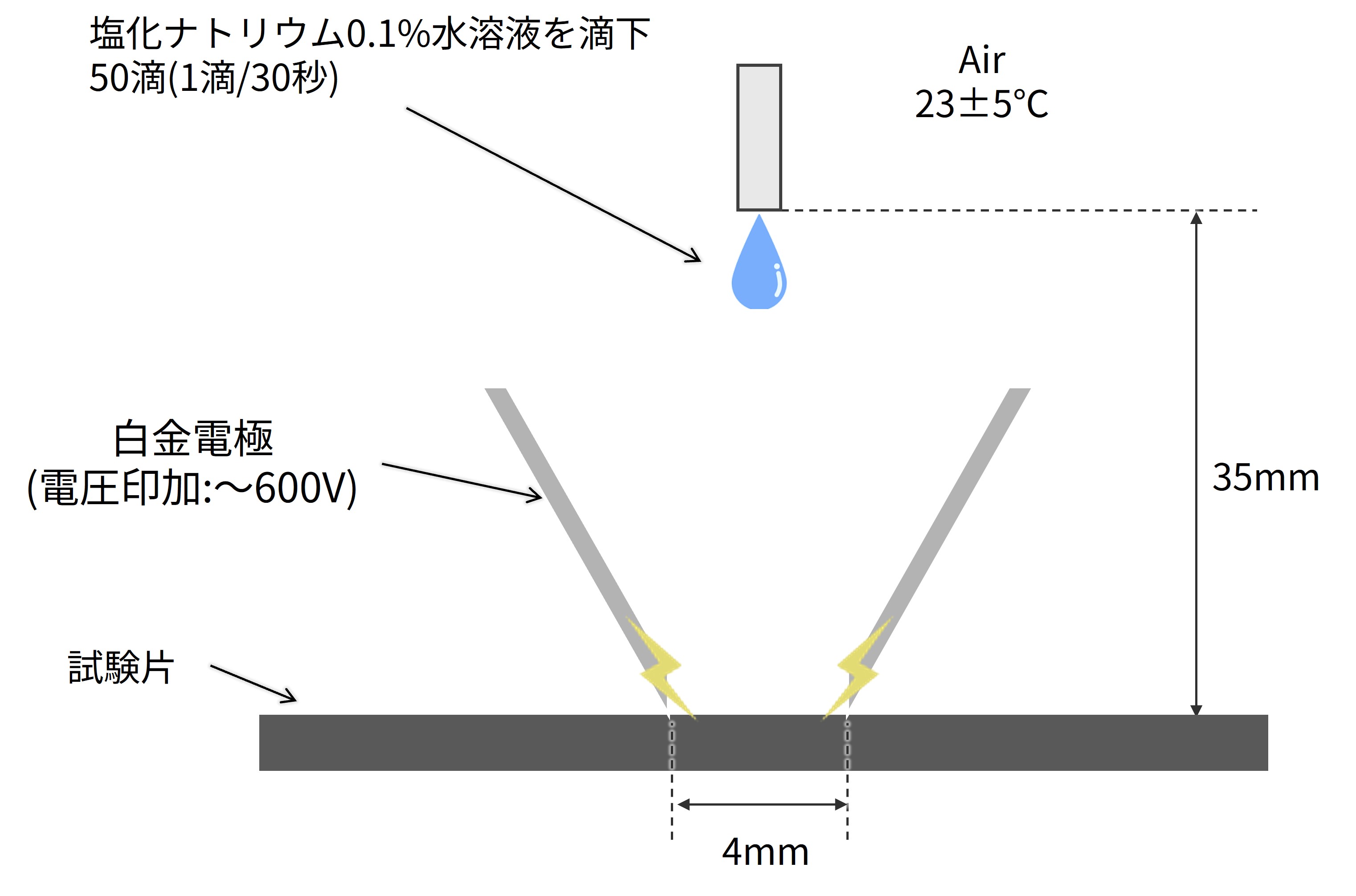 tracking-resistant-rubber_fig1.jpg