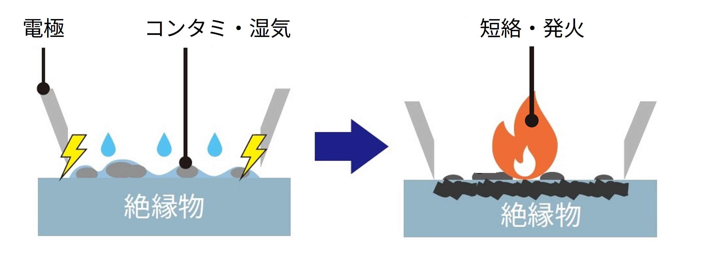 tracking-resistant-rubber_fig4.jpg