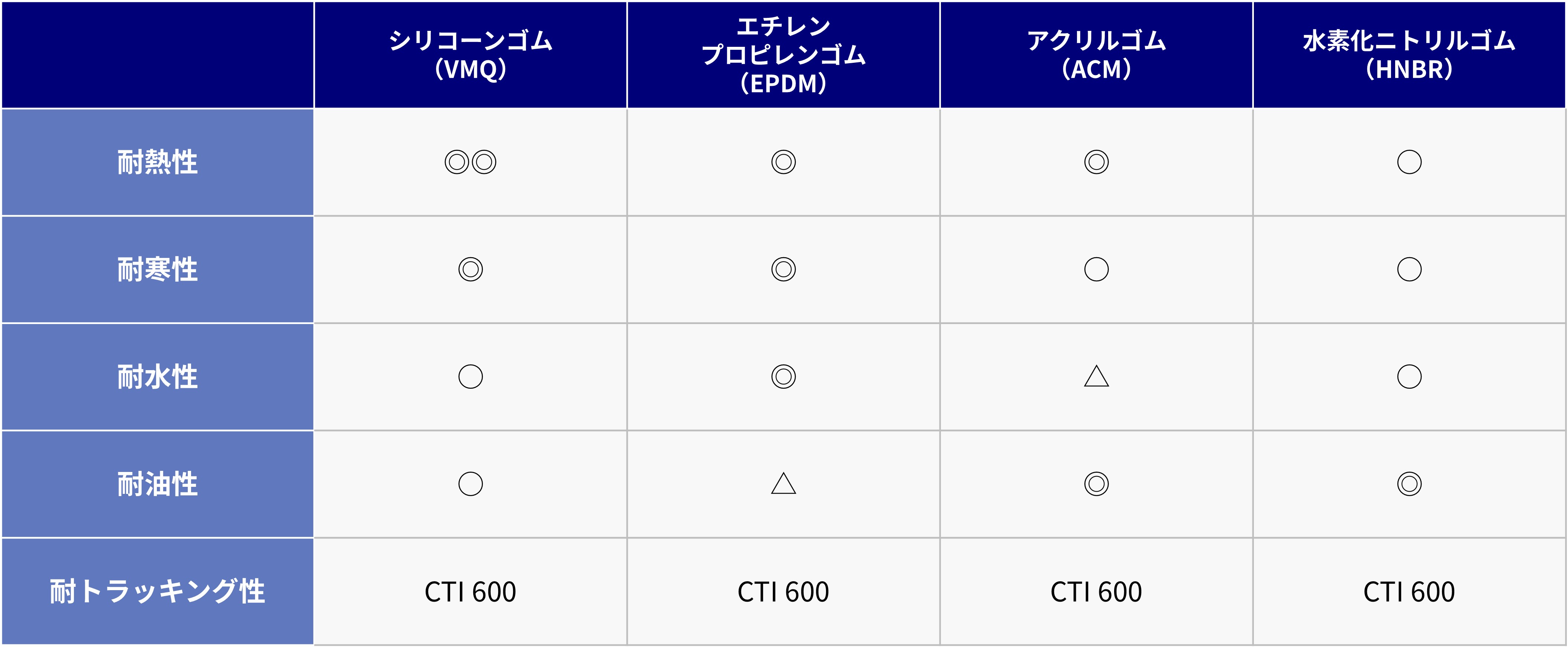 tracking-resistant-rubber_table1.jpg